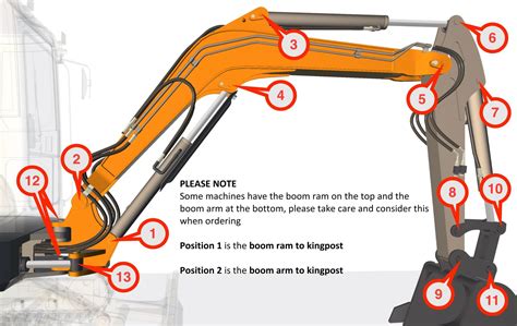 Mini Excavator Parts 